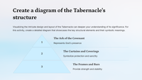 Exodus 36 - The Tabernacle Construction