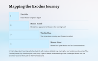 The Burning Bush: Exodus 3 Explored