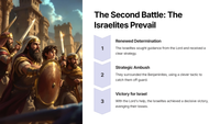 The Battle of the Tribes in Judges 20