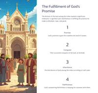 The Promised Land: Dividing the Inheritance (Joshua 21)