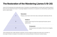 The Wisdom of James - A Teaching Unit on James 5:1-20