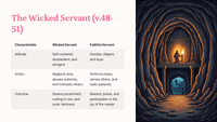 Matthew 24:36-51 - The Parable of the Watchful Servant