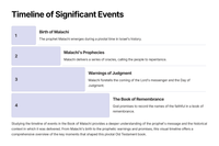 Malachi 3 - A Prophetic Call to Repentance