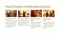 The Story of Nehemiah 1- Rebuilding the Walls of Jerusalem