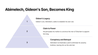 Judges 8: The Aftermath of Gideon's Victory