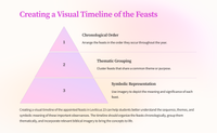 The Appointed Feasts of the Lord - A Study of Leviticus 23