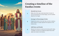 The Passover and the Exodus: A Lesson from Exodus 12