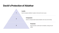 1 Samuel 22: Loyalty and Betrayal