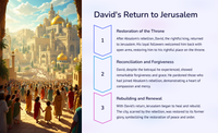 2 Samuel: From King David to Kingship