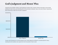 The Golden Calf: A Lesson from Exodus 32