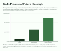 Haggai 2 - A Timely Message for God's People