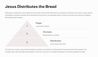 John 6:1-15 - Feeding of the Five Thousand