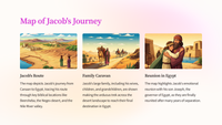 Jacob's Journey to Egypt: Exploring Genesis 46