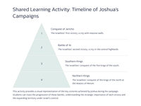 Joshua 11: Conquering the Northern Kings