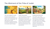 The Allotment of Canaan: Joshua 15