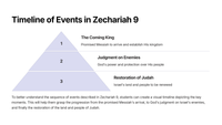 Zechariah 9 - A Prophetic Vision for the Messiah