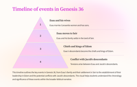 The Descendants of Esau: A Study of Genesis 36