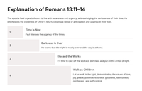 Romans 13: Submitting to Governing Authorities