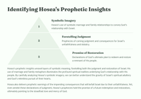 The Book of Hosea 2 : A Prophetic Message of God's Love