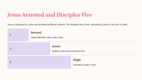 Matthew 26:17-35  -The Last Supper: A Lesson in Discipleship