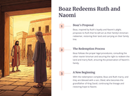 The Story of Ruth 2: A Journey of Faith and Redemption