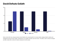 Introduction to 1 Samuel 17 - The Story of David and Goliath
