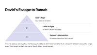 1 Samuel 19: Saul's Pursuit of David