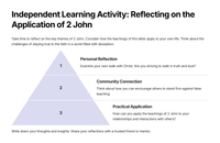 2 John - A Lesson in Faithfulness