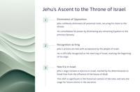 2 Kings 9 - The Anointing of Jehu