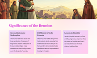 Genesis 33 - Jacob Reunites with Esau