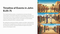 The Bread of Life: Exploring John 6:25-71