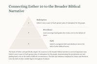 The Exaltation of Mordecai (Esther 10)