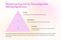 Grain Offerings in Leviticus 2