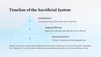 Exodus 25 - The Tabernacle and Its Furnishings