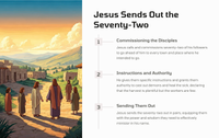 Luke 10:1-24 - The Mission of the Seventy-Two