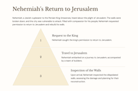 Nehemiah 13: A Call to Faithfulness