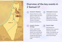 2 Samuel 17: Absalom's Downfall