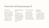 Deuteronomy 15: A Closer Look