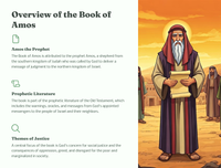 The Book of Amos 1: A Prophetic Perspective