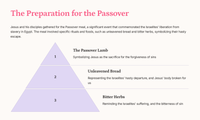 Matthew 26:17-35  -The Last Supper: A Lesson in Discipleship