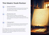 Weekly Torah & Haftarah Readings - 19th April 2025