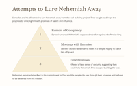 Nehemiah 6: Building the Wall Amidst Opposition