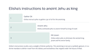 2 Kings 9 - The Anointing of Jehu