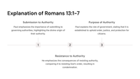 Romans 13: Submitting to Governing Authorities