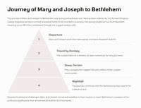 Luke 2:1-21 - The Birth of Jesus in Bethlehem