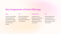 Grain Offerings in Leviticus 2