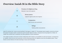 Isaiah 16 – A Prophecy of Moab's Fate