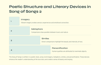 Song of Songs 2: A Romantic Encounter