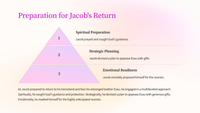 Genesis 33 - Jacob Reunites with Esau