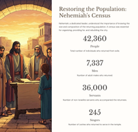 The Restoration of Jerusalem: A Study of Nehemiah 7